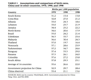 Illustration for article titled Did China's one-child policy actually reduce population growth?